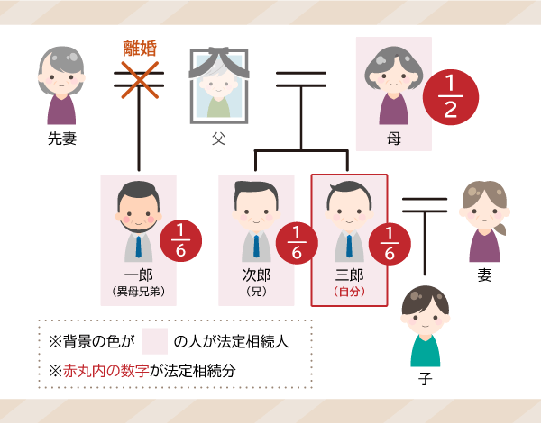父親が亡くなった_異母兄弟_相続